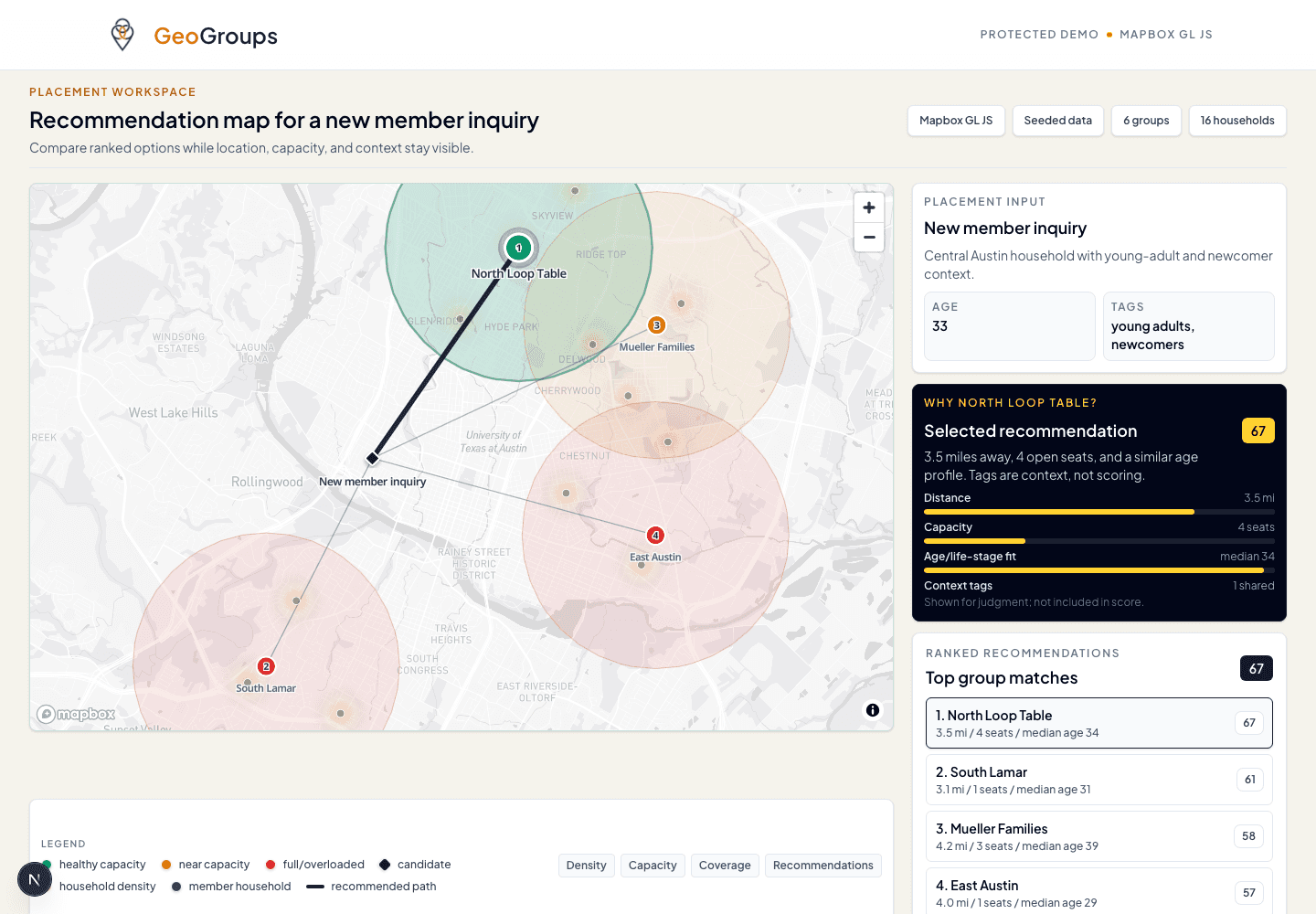 GeoGroups Mapbox dashboard showing ranked group recommendations across Austin